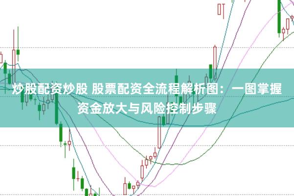 炒股配资炒股 股票配资全流程解析图：一图掌握资金放大与风险控制步骤