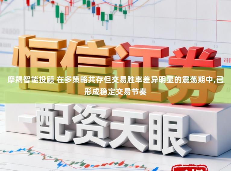 摩羯智能投顾 在多策略共存但交易胜率差异明显的震荡期中,已形成稳定交易节奏